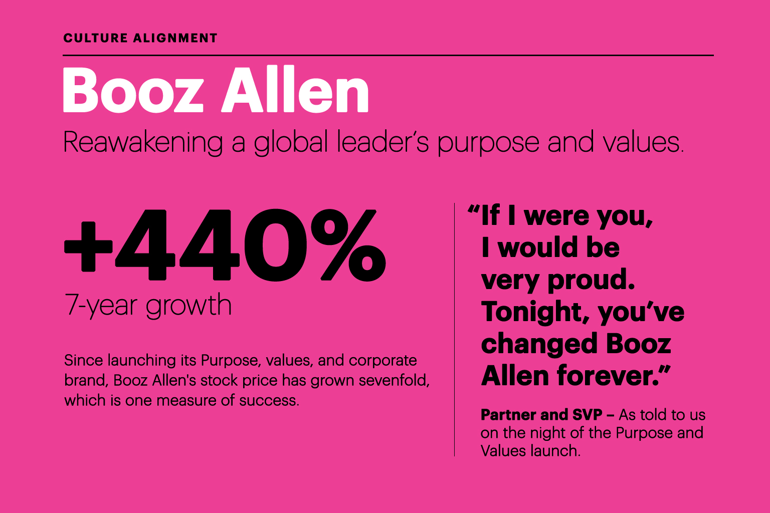 Booz Allen Hamilton