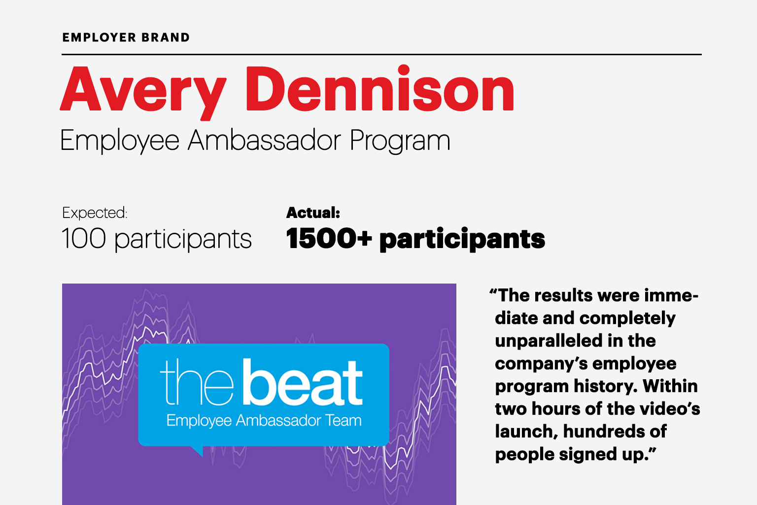 Avery Dennison