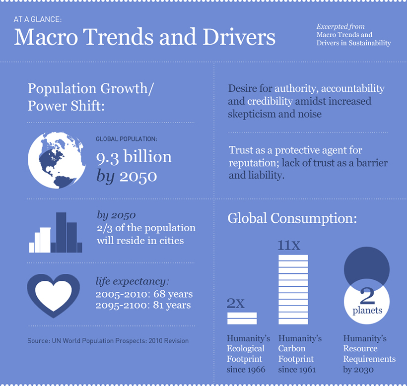 macro-trends-drivers-and-the-business-response-insights-baker-brand